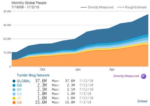 Tumblr Quantcast