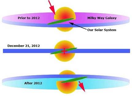 solar system