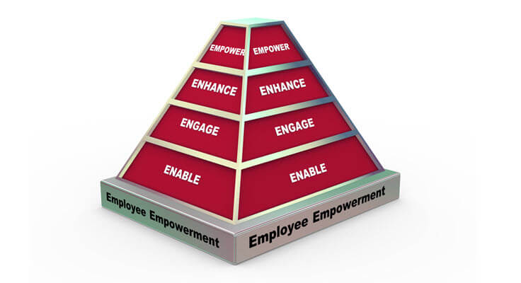 Employee-Empowerment-Blog