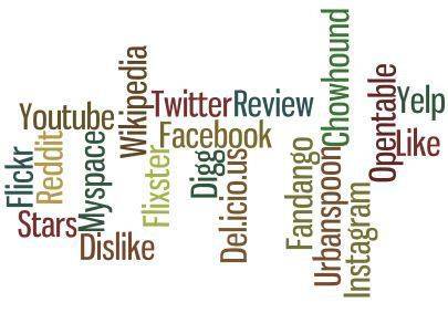 Social Media Wordle