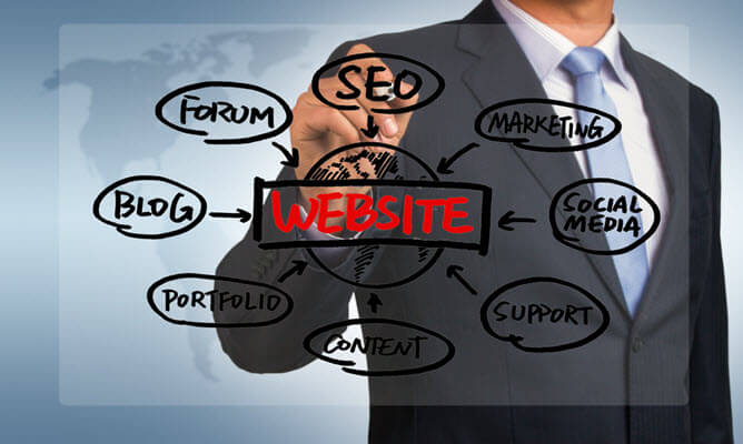  Ensure Your Website Makes the Right First Impression