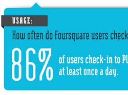 foursquare-infographic-sm