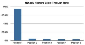 Slider Image Feature Click-through Rates