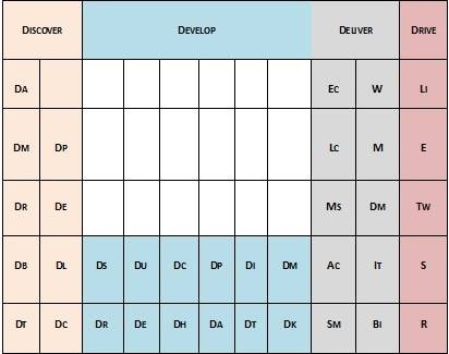 Periodic Table