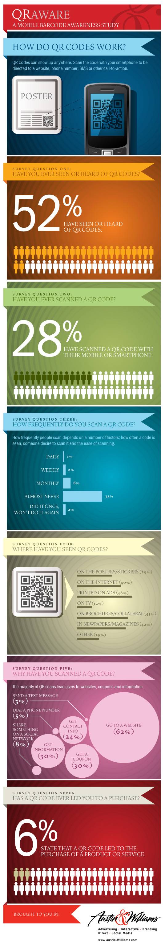 QR Code Infographic Stats