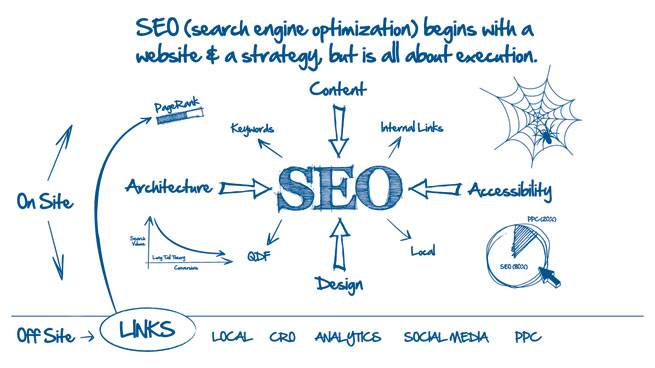 What is Search Engine Optimization (SEO)?