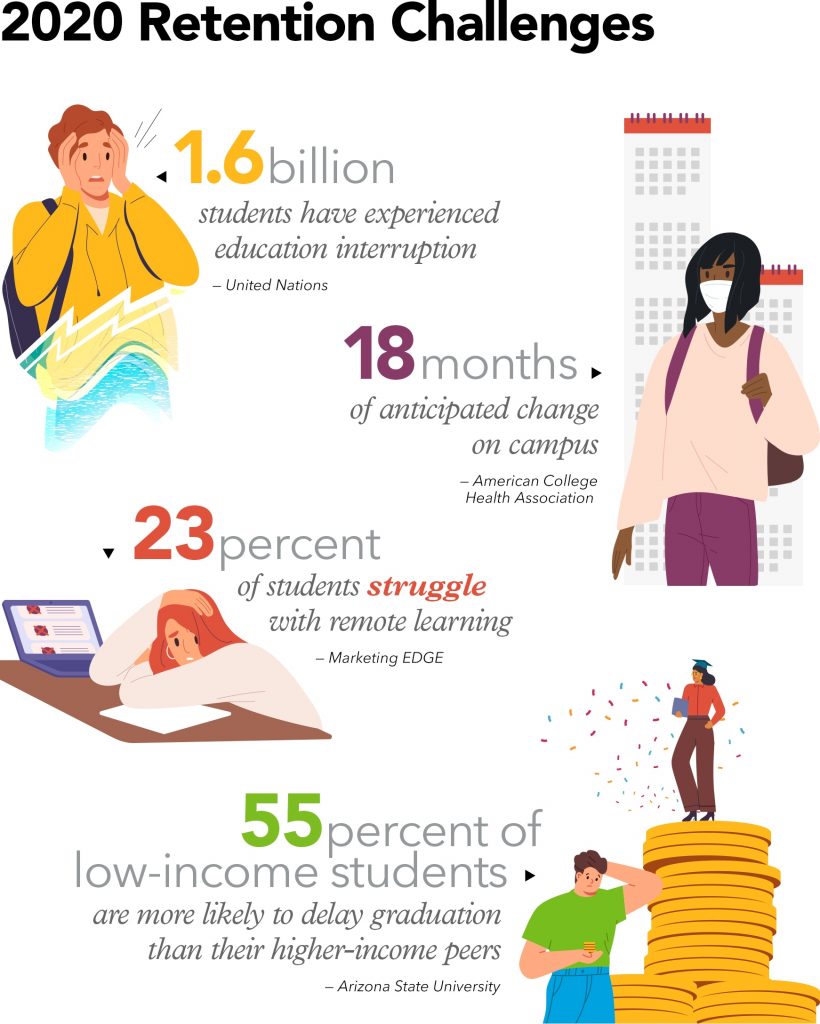 Student Retention Infographic