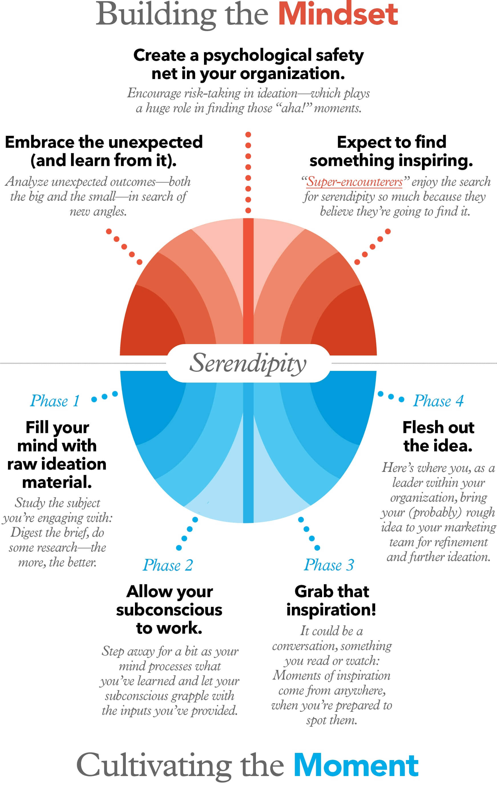 building the mindset infographic