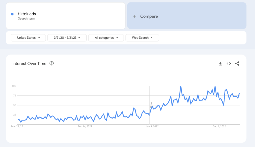 tiktok trends